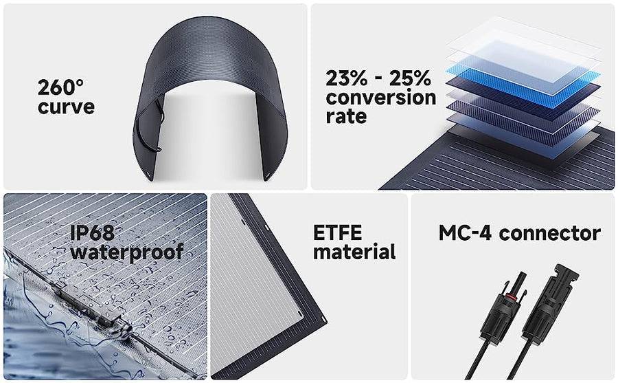 ALLPOWERS Générateur Solaire 200W (S200 + SF100 Panneau Solaire Flexible 100W)