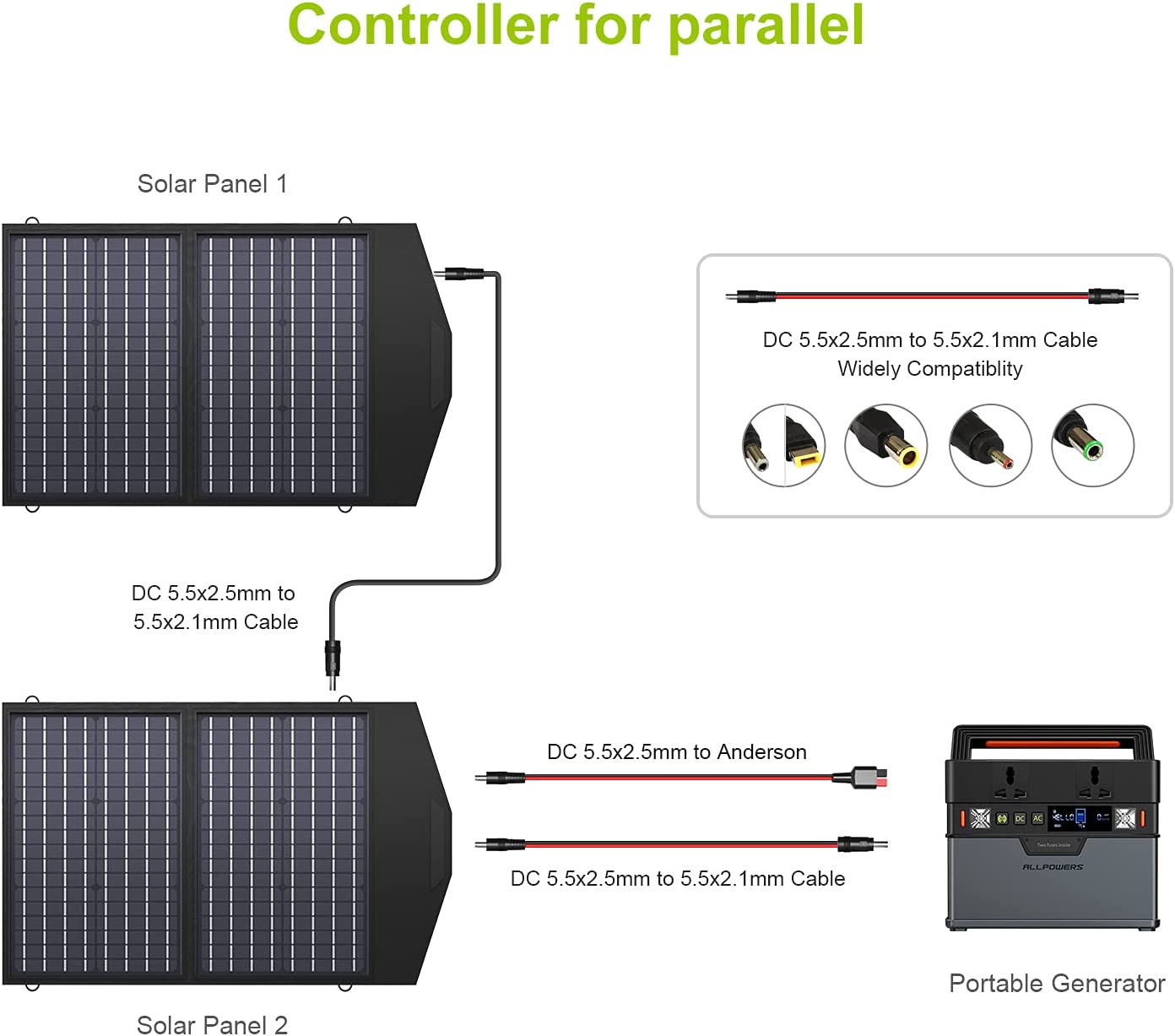 ALLPOWERS SP020 Panneau Solaire Monocristallin 60W