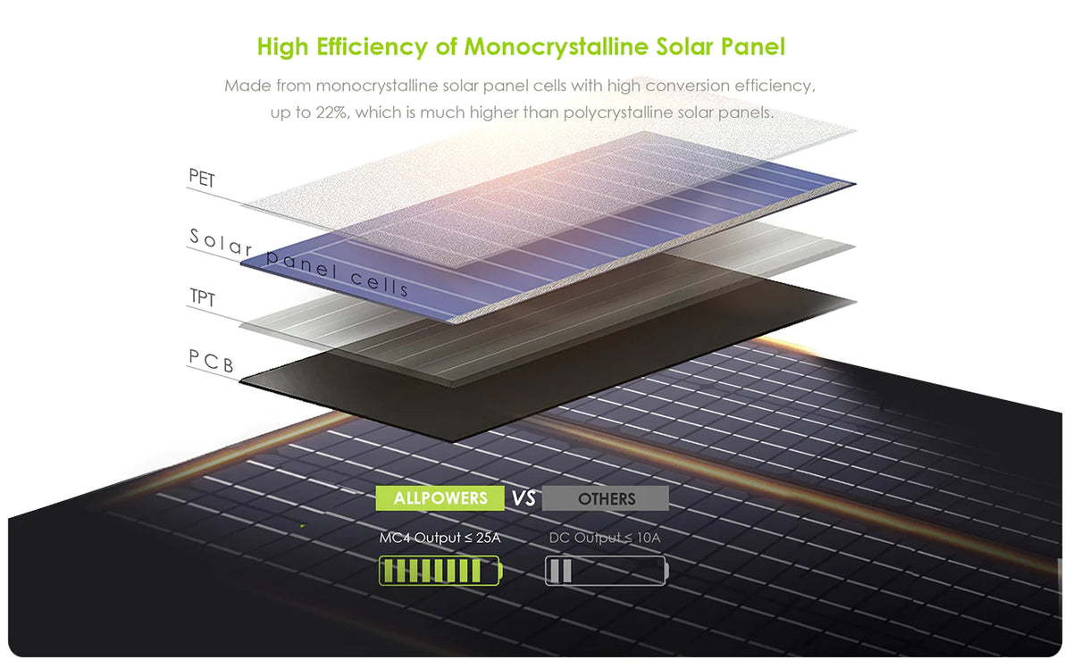 ALLPOWERS Kit Générateur Solaire 600W (R600 + SP027 100W Panneau Solaire)