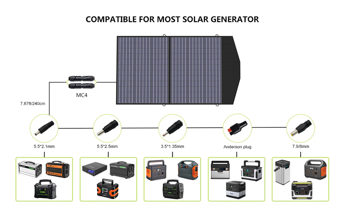 ALLPOWERS Générateur Solaire 4000W (R4000 + SP027 100W Panneau Solaire)