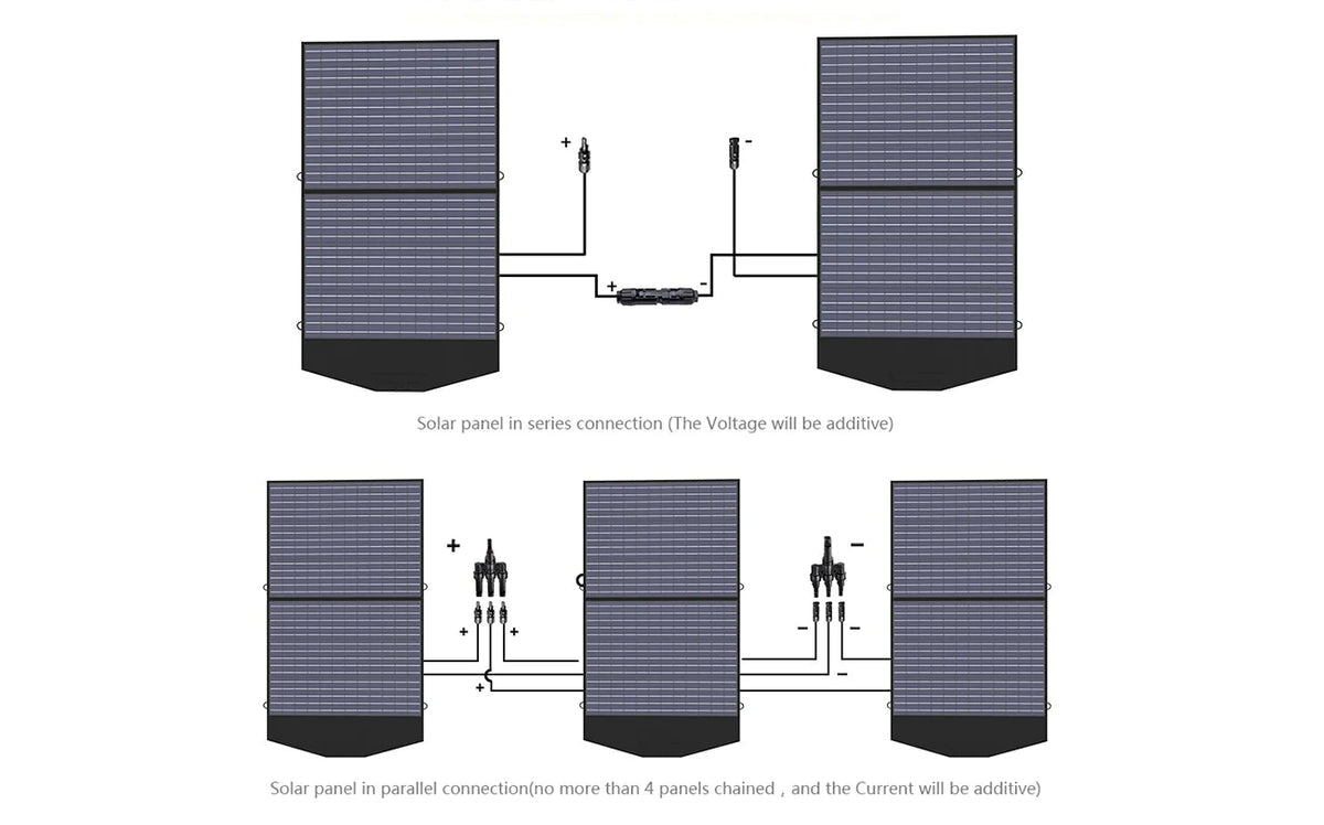 ALLPOWERS Générateur Solaire 3500W (R3500 + SP027 100W Panneau Solaire)