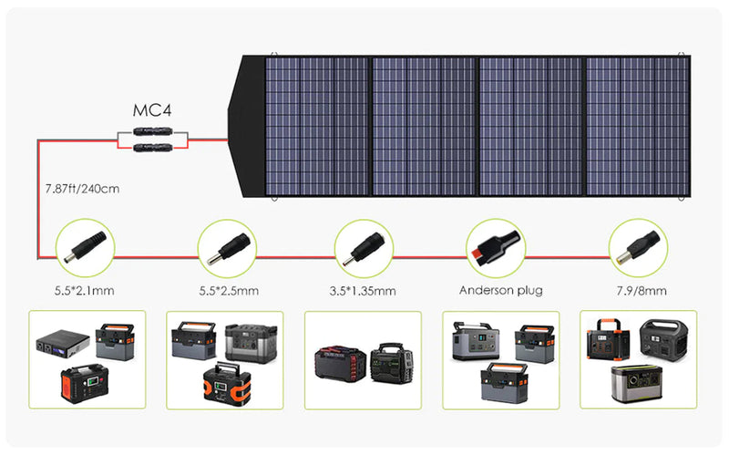 ALLPOWERS Générateur Solaire 4000W (R4000 + SP033 200W Panneau Solaire)